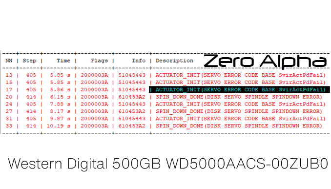 Western Digital 500GB WD5000AACS-00ZUB0 Actuator Init